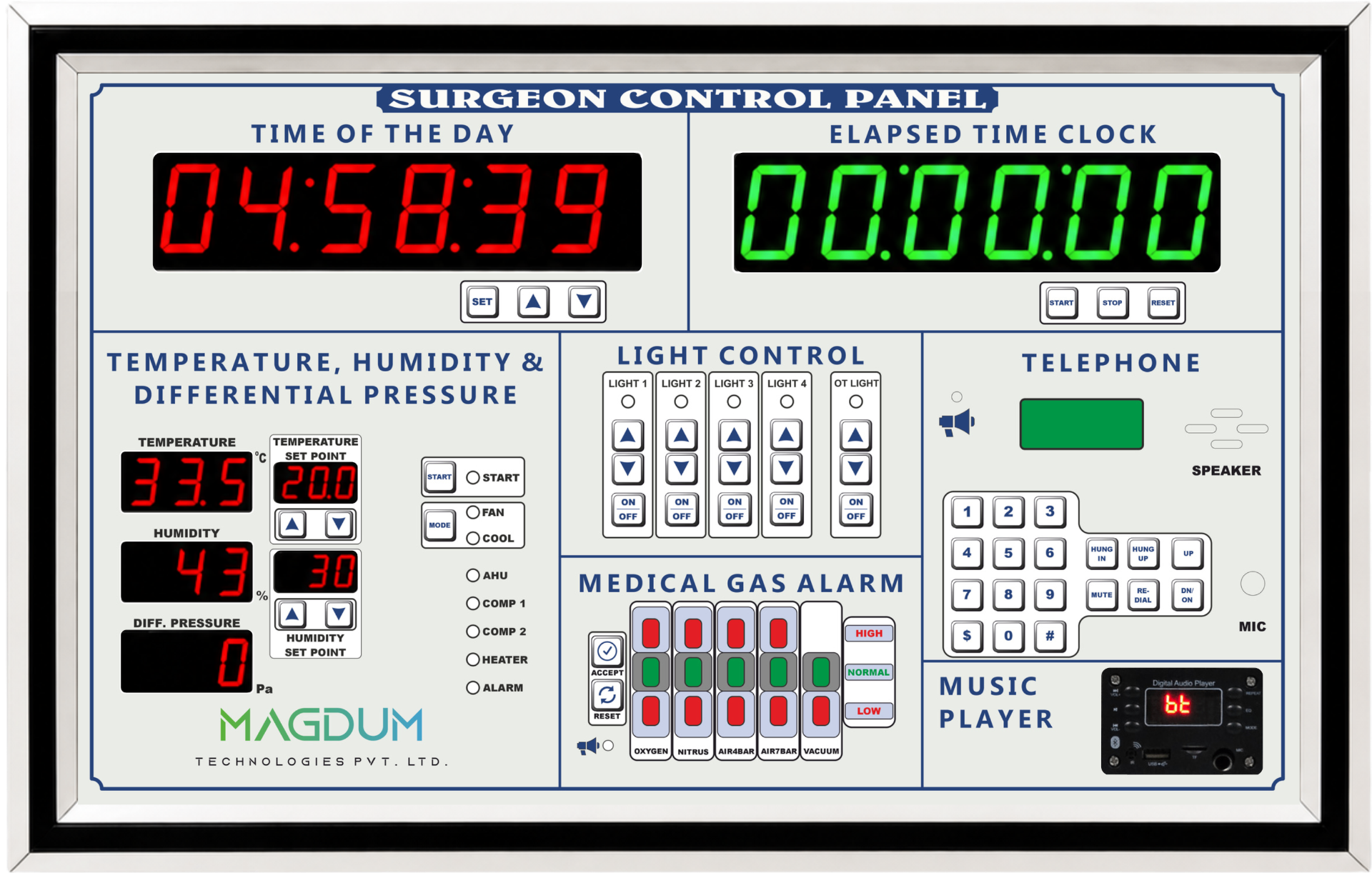 Membrane Surgeon Control Panel